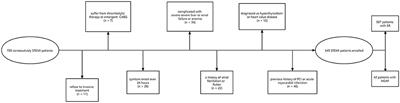 Triglyceride-Glucose Index and New-Onset Atrial Fibrillation in ST-Segment Elevation Myocardial Infarction Patients After Percutaneous Coronary Intervention